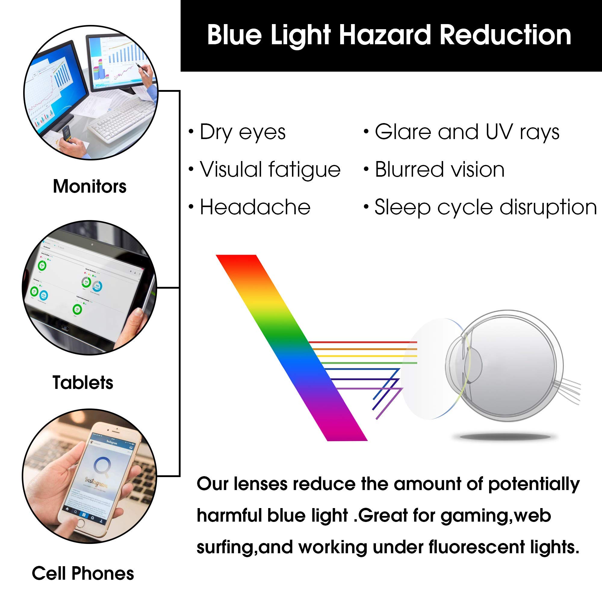 Glindar Retro Rotondi occhiali luce blu donna TR90